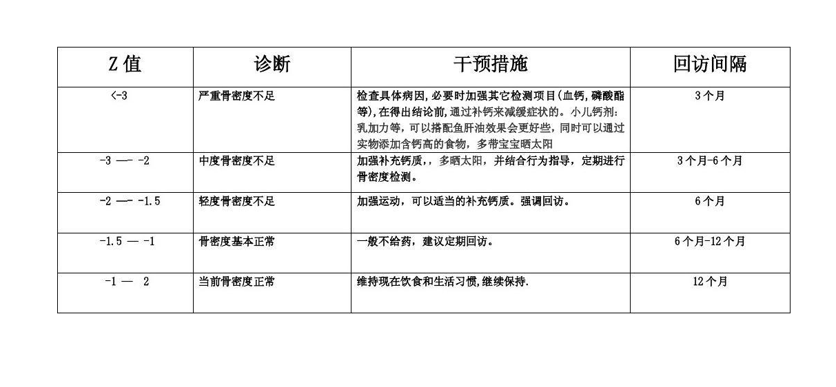 超声骨密度仪器GK骨密度t值和z值的含义是什么？怎样更轻松的理解t值和z值？10.8